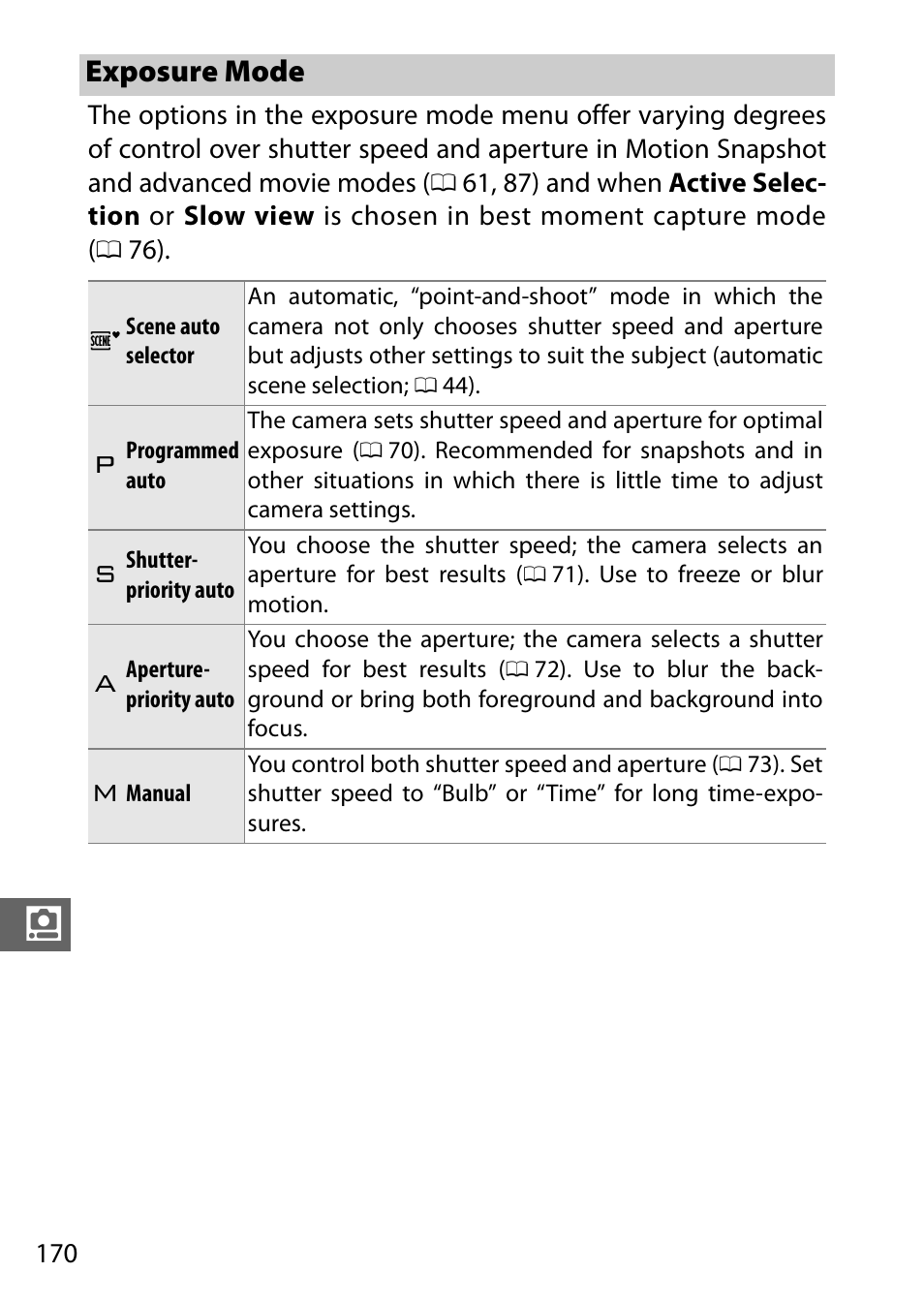 Exposure mode | Nikon V3 User Manual | Page 194 / 296