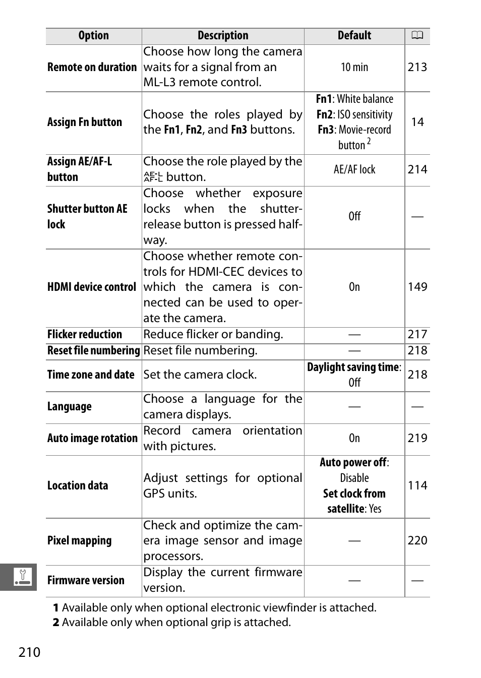 0 210) and | Nikon V3 User Manual | Page 234 / 296