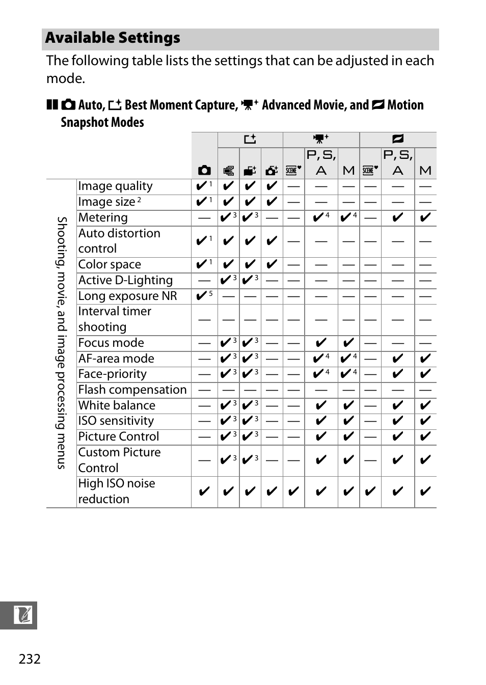 Available settings | Nikon V3 User Manual | Page 256 / 296