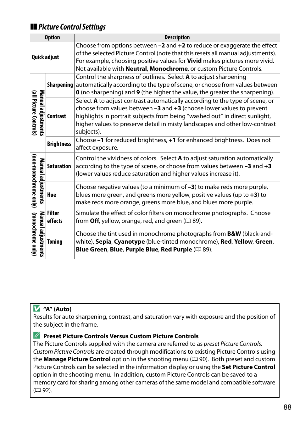 Picture control settings | Nikon D5200 User Manual | Page 105 / 264