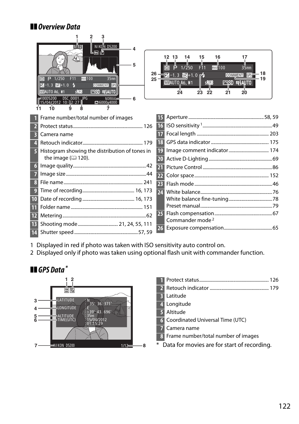 Overview data, Gps data | Nikon D5200 User Manual | Page 139 / 264