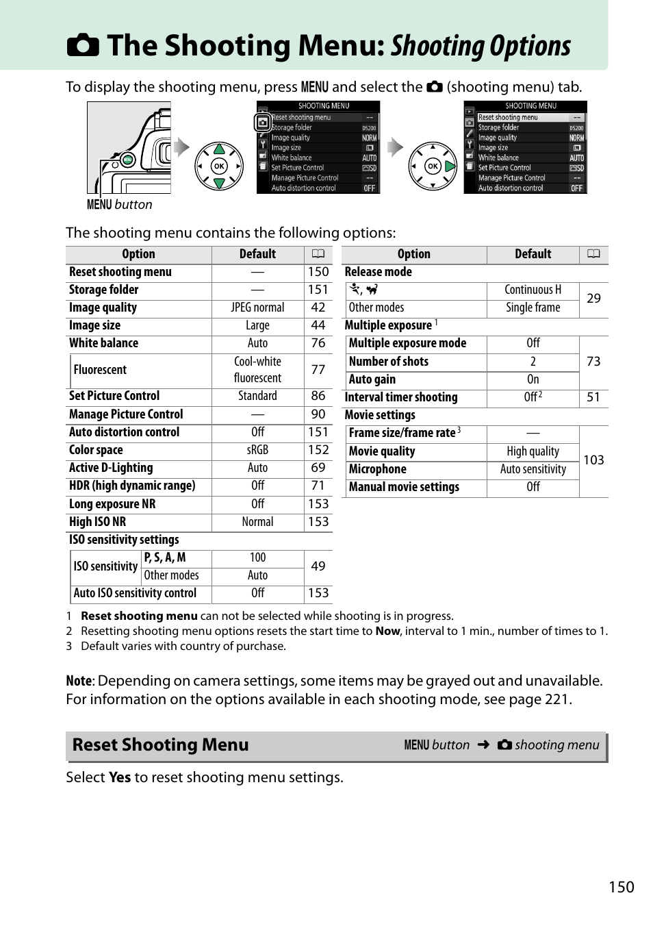 The shooting menu: shooting options, Reset shooting menu, C the shooting menu: shooting options | Menu, 0 150), which | Nikon D5200 User Manual | Page 167 / 264