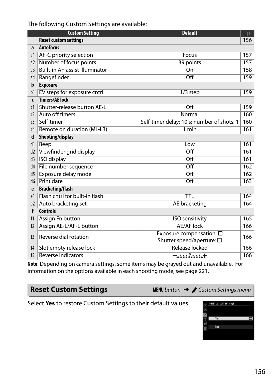 Reset custom settings | Nikon D5200 User Manual | Page 173 / 264