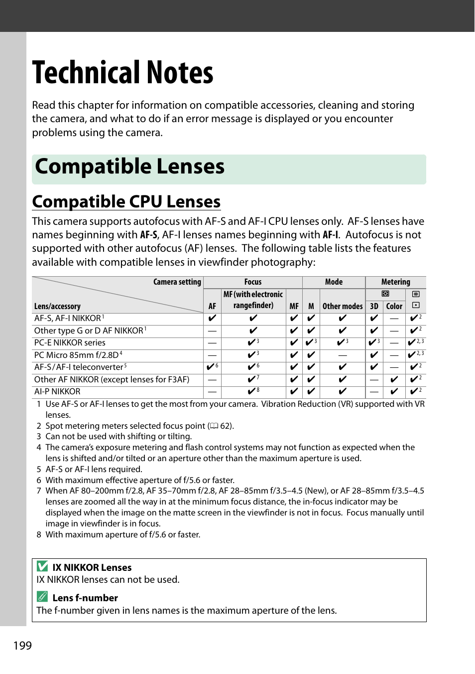 Technical notes, Compatible lenses, Compatible cpu lenses | 0 199) and a | Nikon D5200 User Manual | Page 216 / 264