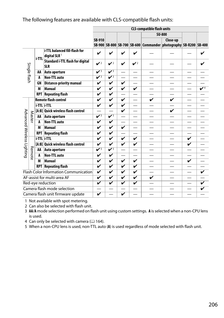 Nikon D5200 User Manual | Page 223 / 264