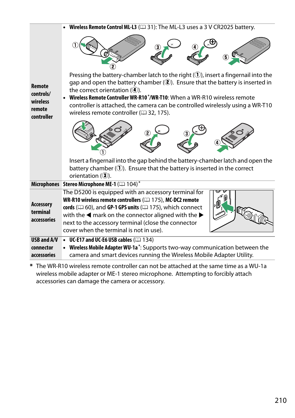 0 210) r, Llers ( 0 210) | Nikon D5200 User Manual | Page 227 / 264