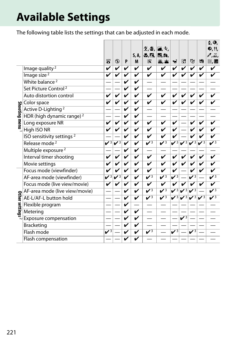 Available settings, Or can not be used | Nikon D5200 User Manual | Page 238 / 264