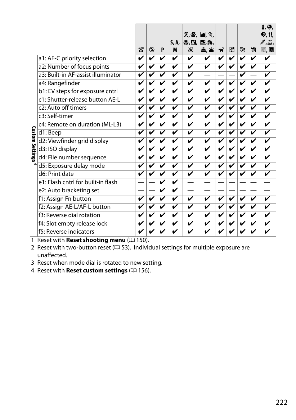 Nikon D5200 User Manual | Page 239 / 264