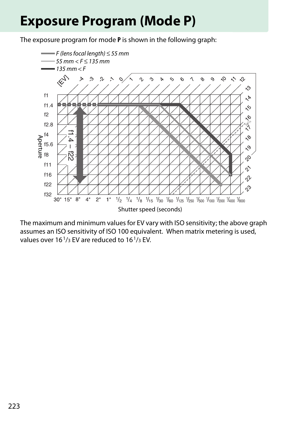 Exposure program (mode p), Exposure program (mode p ), F1.4 − f22 | Ev are reduced to 16 | Nikon D5200 User Manual | Page 240 / 264