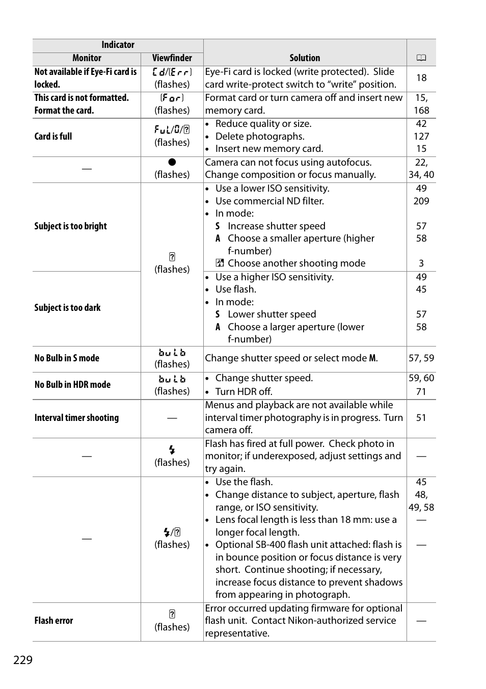 Nikon D5200 User Manual | Page 246 / 264