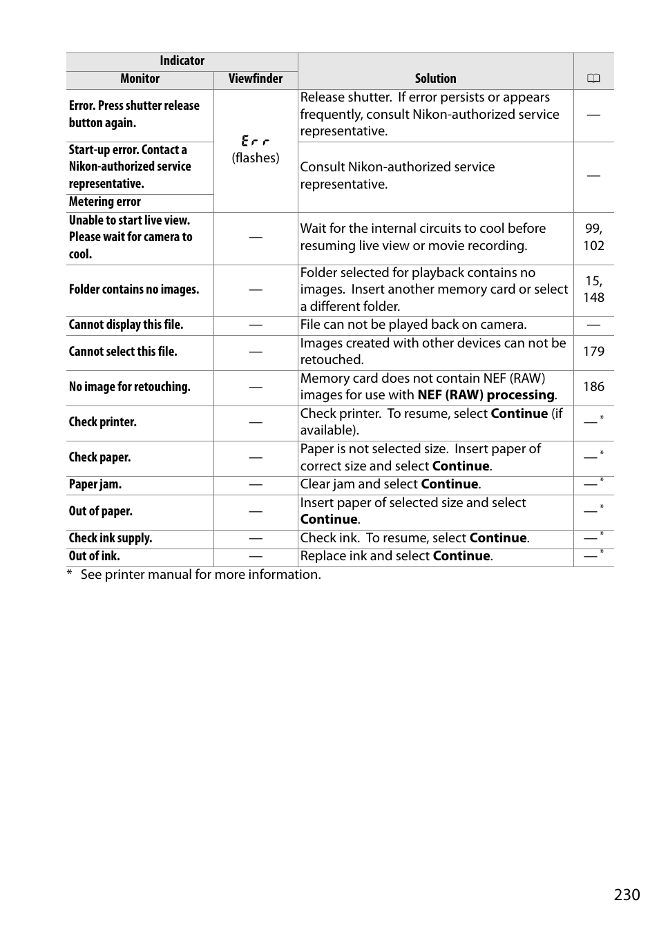 Nikon D5200 User Manual | Page 247 / 264