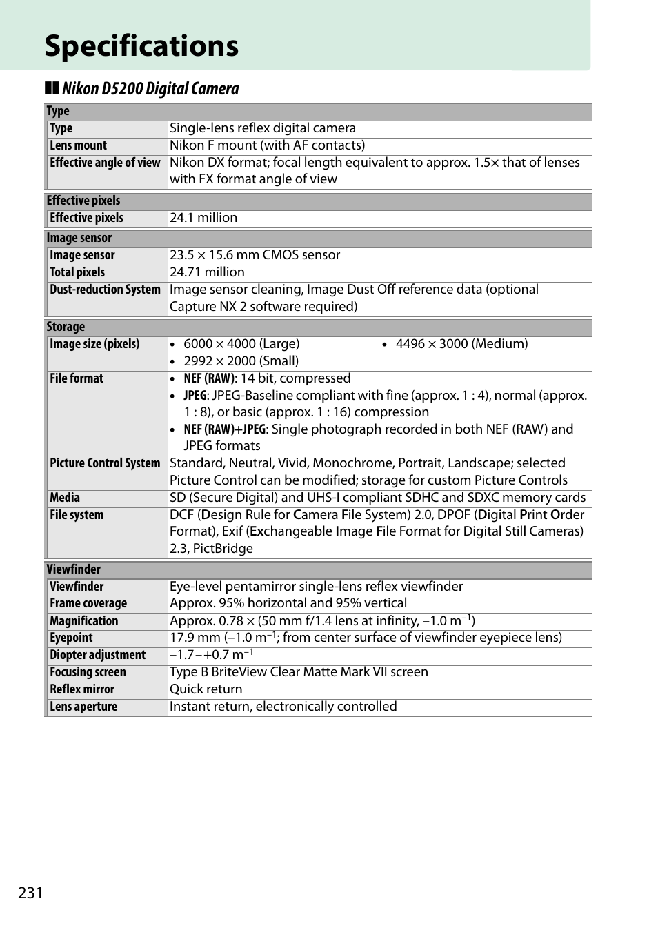 Specifications, Nikon d5200 digital camera | Nikon D5200 User Manual | Page 248 / 264