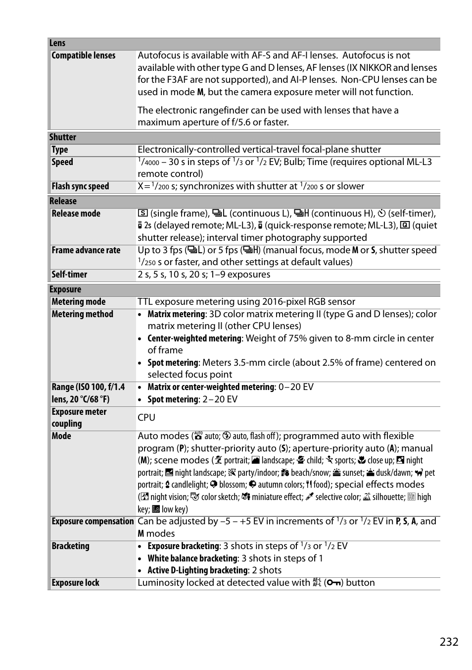 Nikon D5200 User Manual | Page 249 / 264