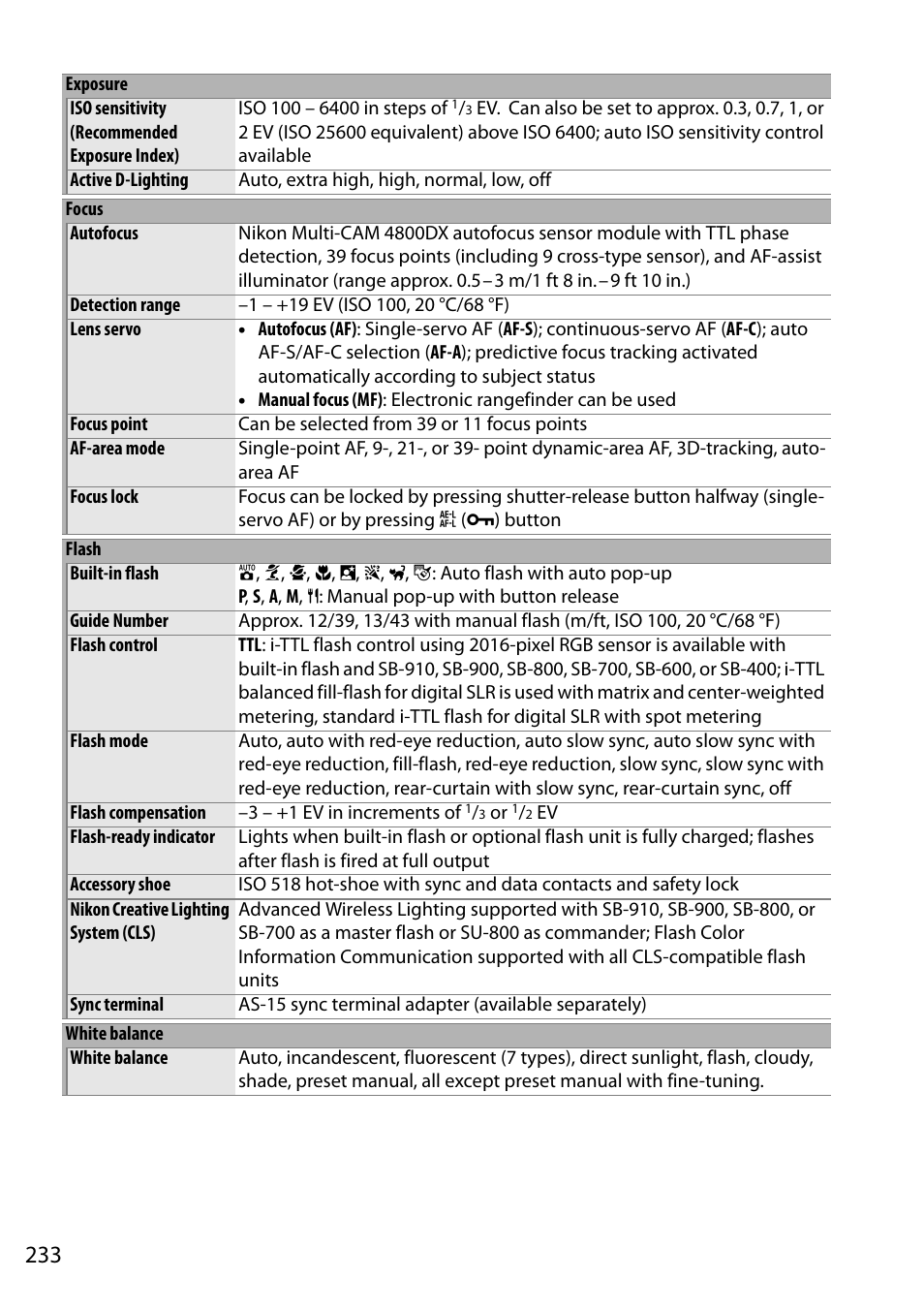 Nikon D5200 User Manual | Page 250 / 264