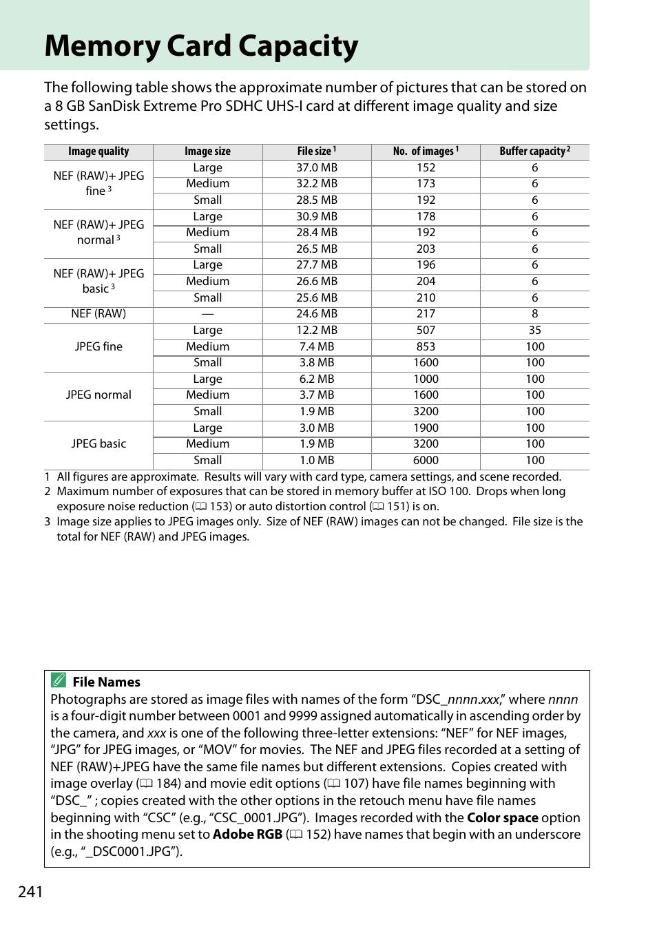 Memory card capacity | Nikon D5200 User Manual | Page 258 / 264