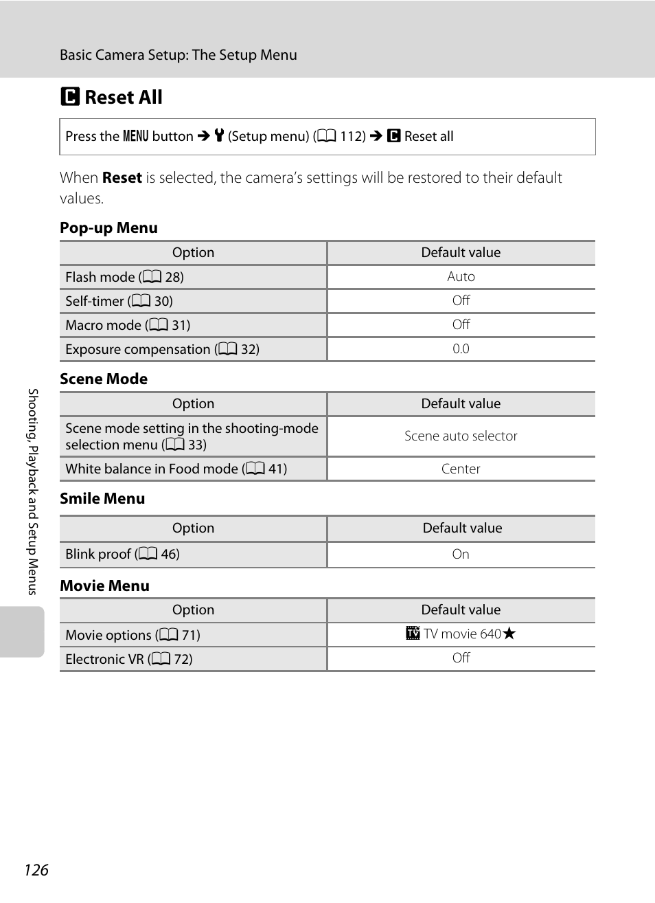 Reset all, P reset all, A 126 | Nikon S220 - S225 User Manual | Page 138 / 164