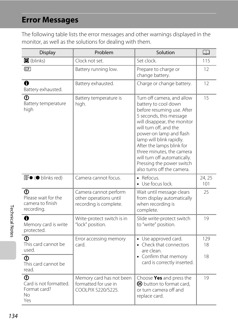 Error messages | Nikon S220 - S225 User Manual | Page 146 / 164