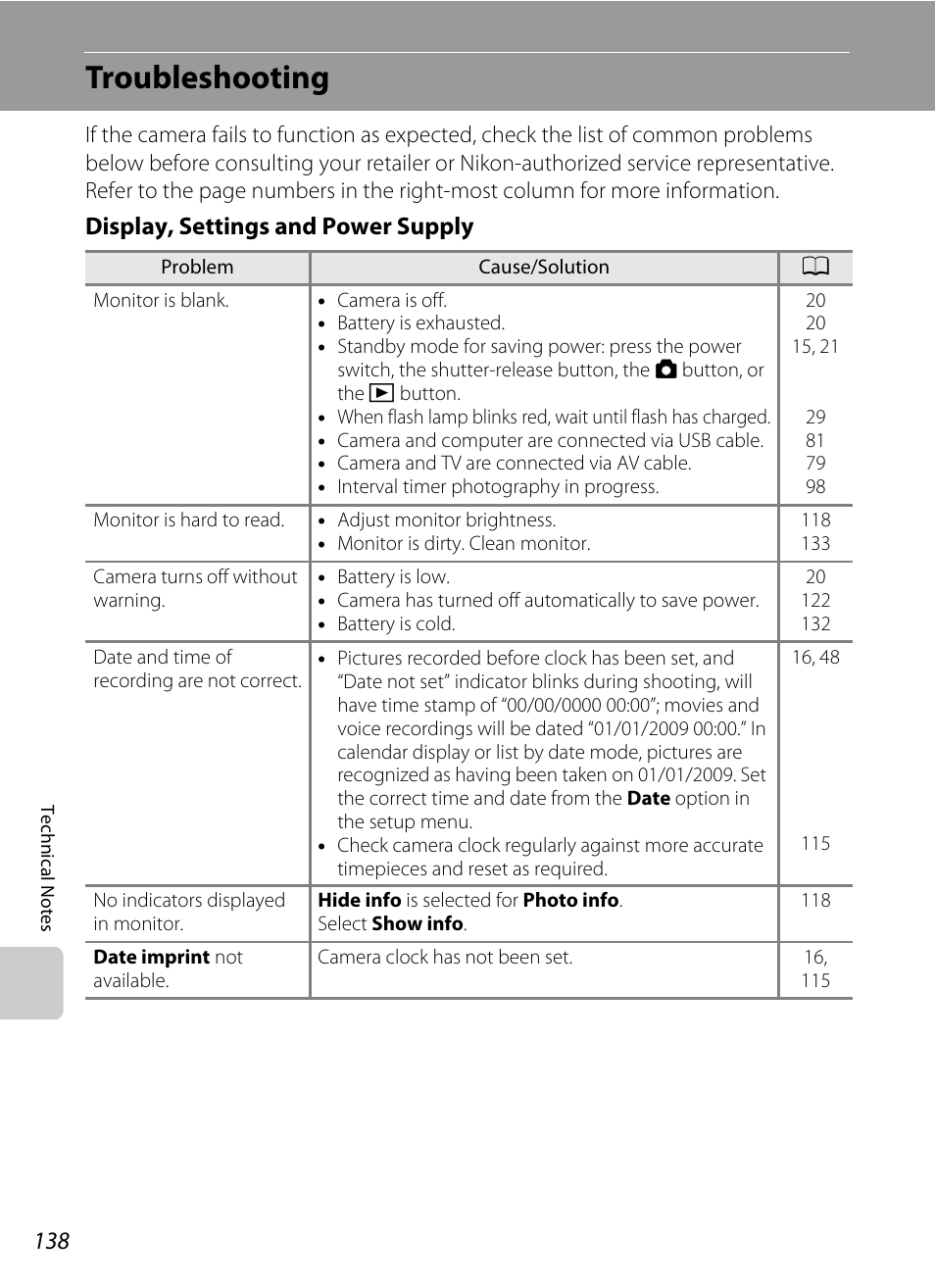 Troubleshooting, Display, settings and power supply | Nikon S220 - S225 User Manual | Page 150 / 164