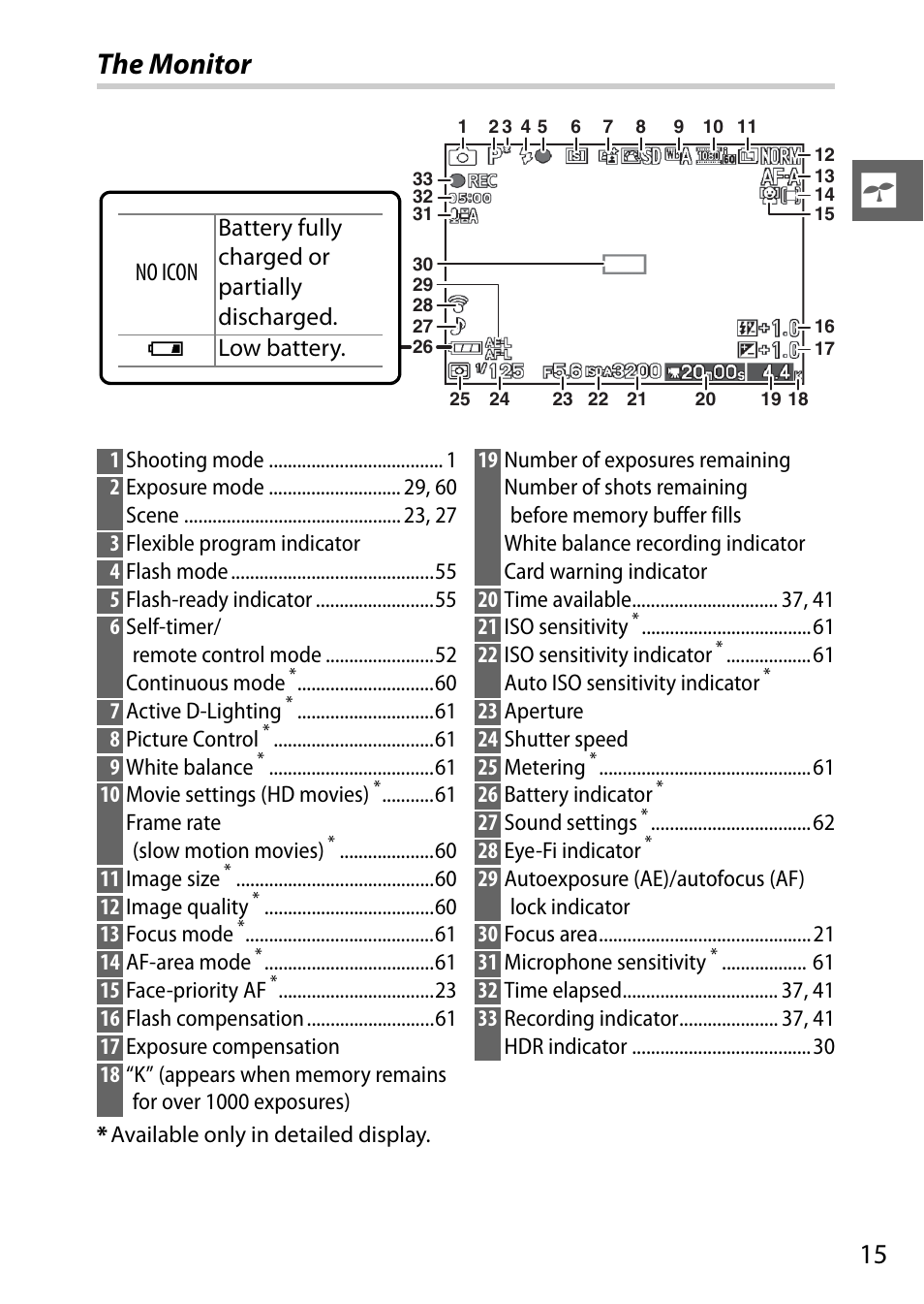 The monitor | Nikon J2 User Manual | Page 17 / 96