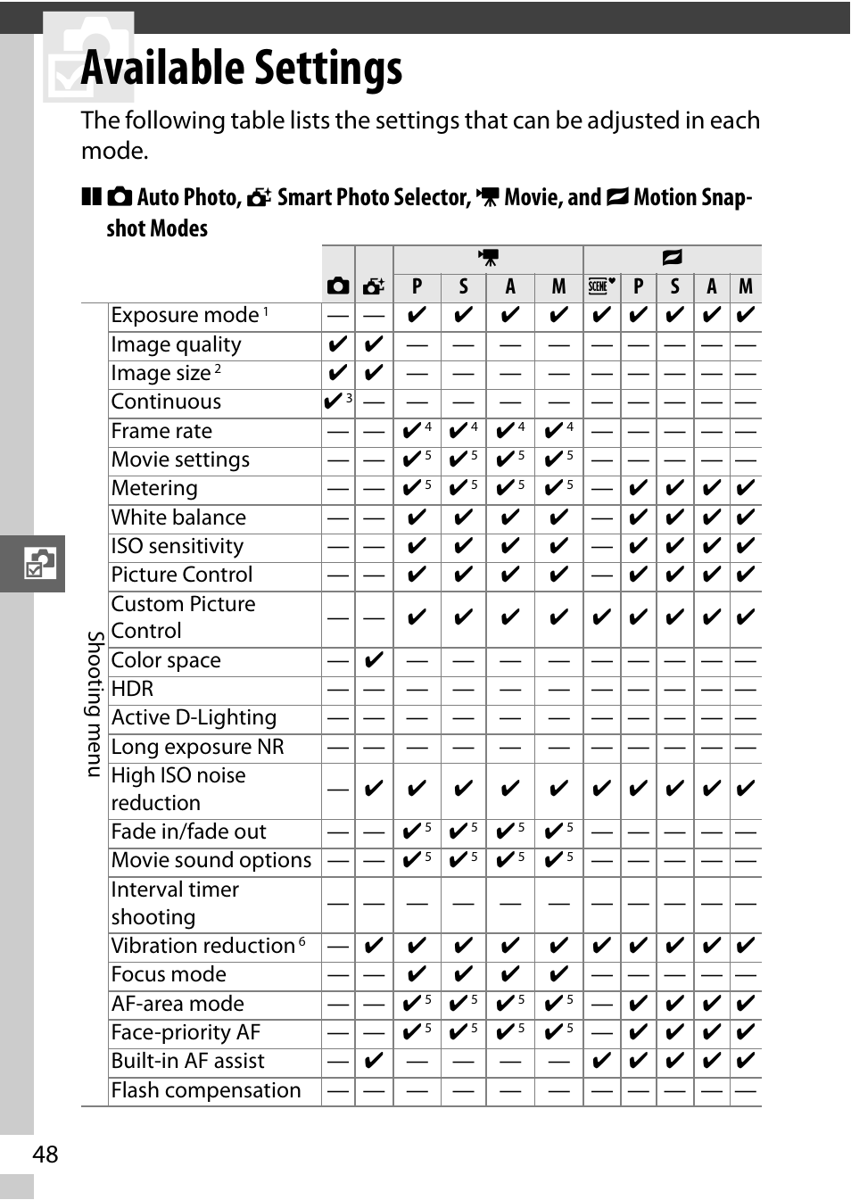 Available settings | Nikon J2 User Manual | Page 50 / 96