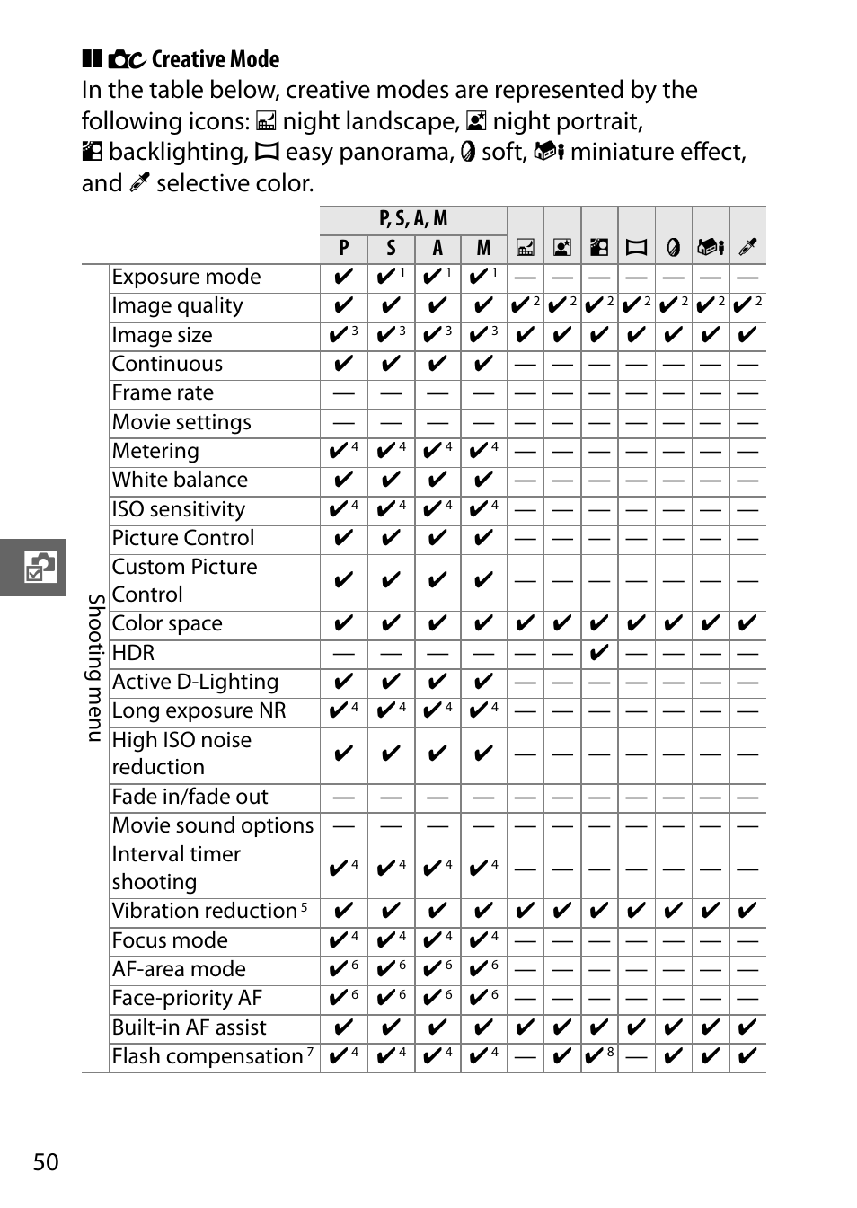 Nikon J2 User Manual | Page 52 / 96