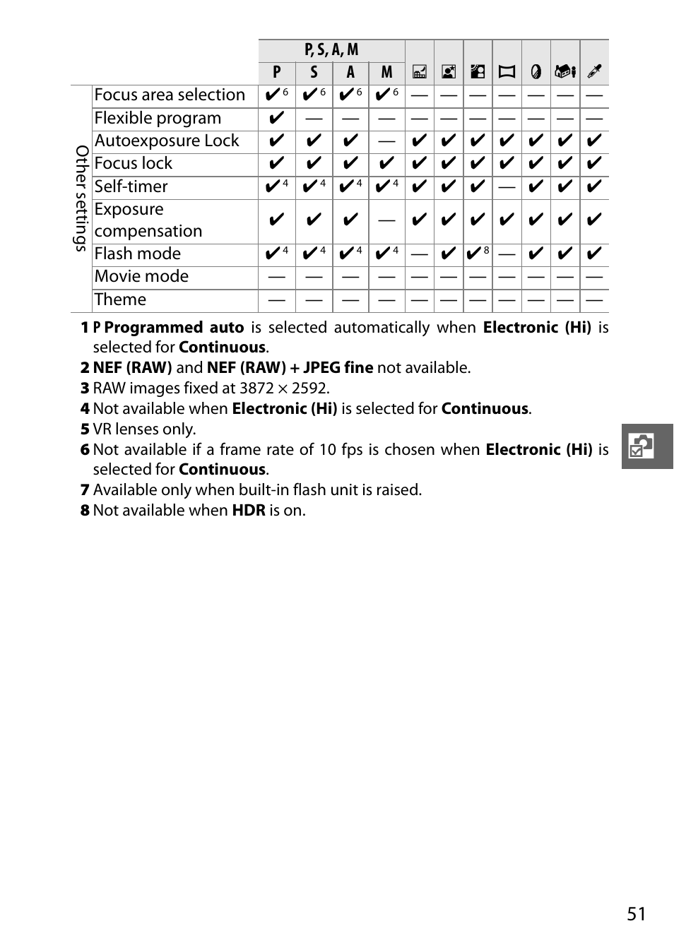 Nikon J2 User Manual | Page 53 / 96