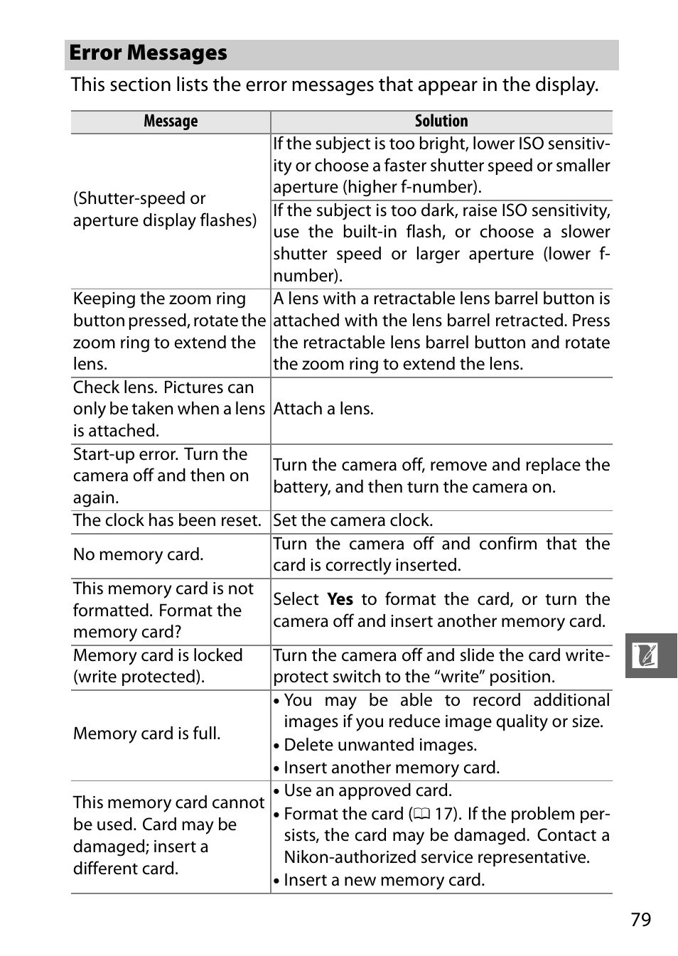 Error messages | Nikon J2 User Manual | Page 81 / 96