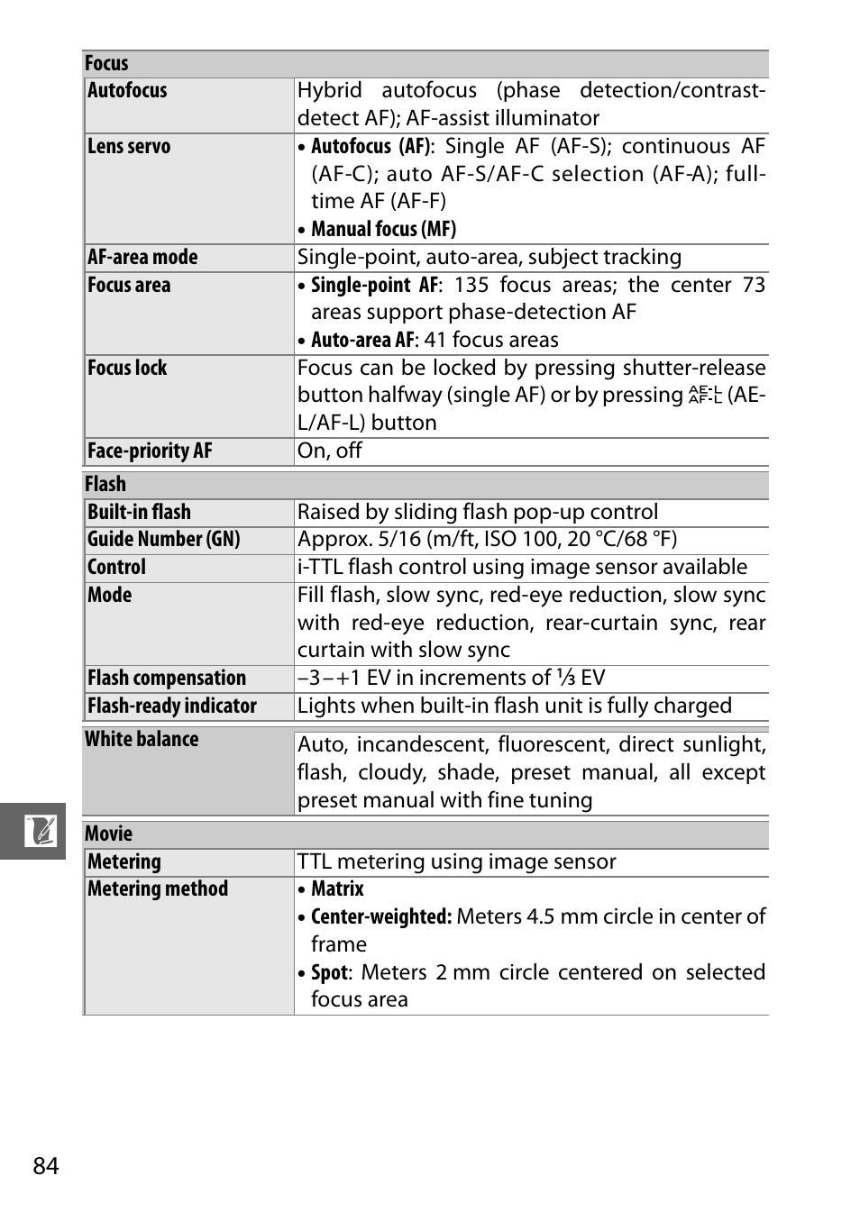 Nikon J2 User Manual | Page 86 / 96