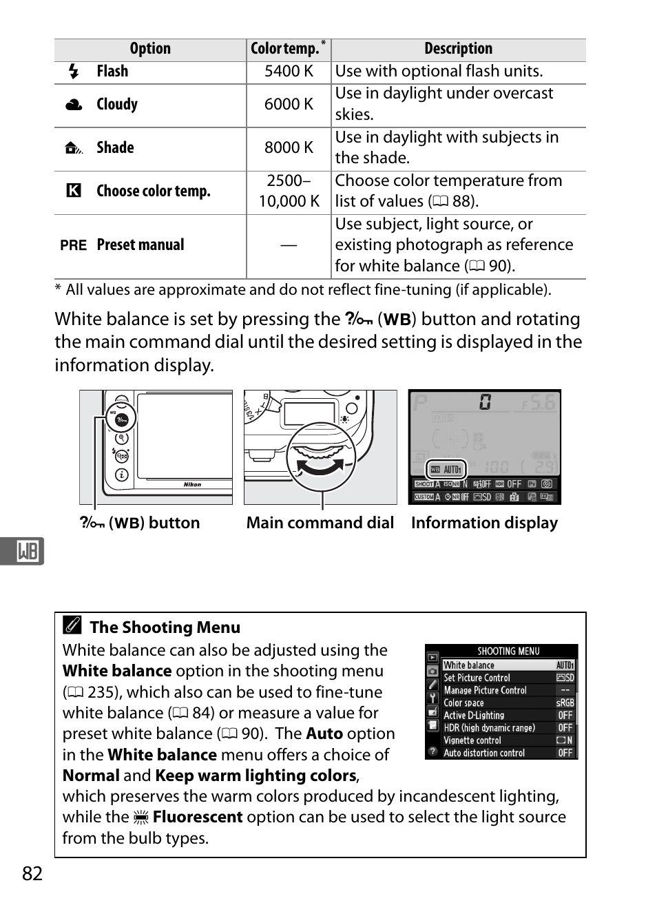 Nikon Df User Manual | Page 102 / 396