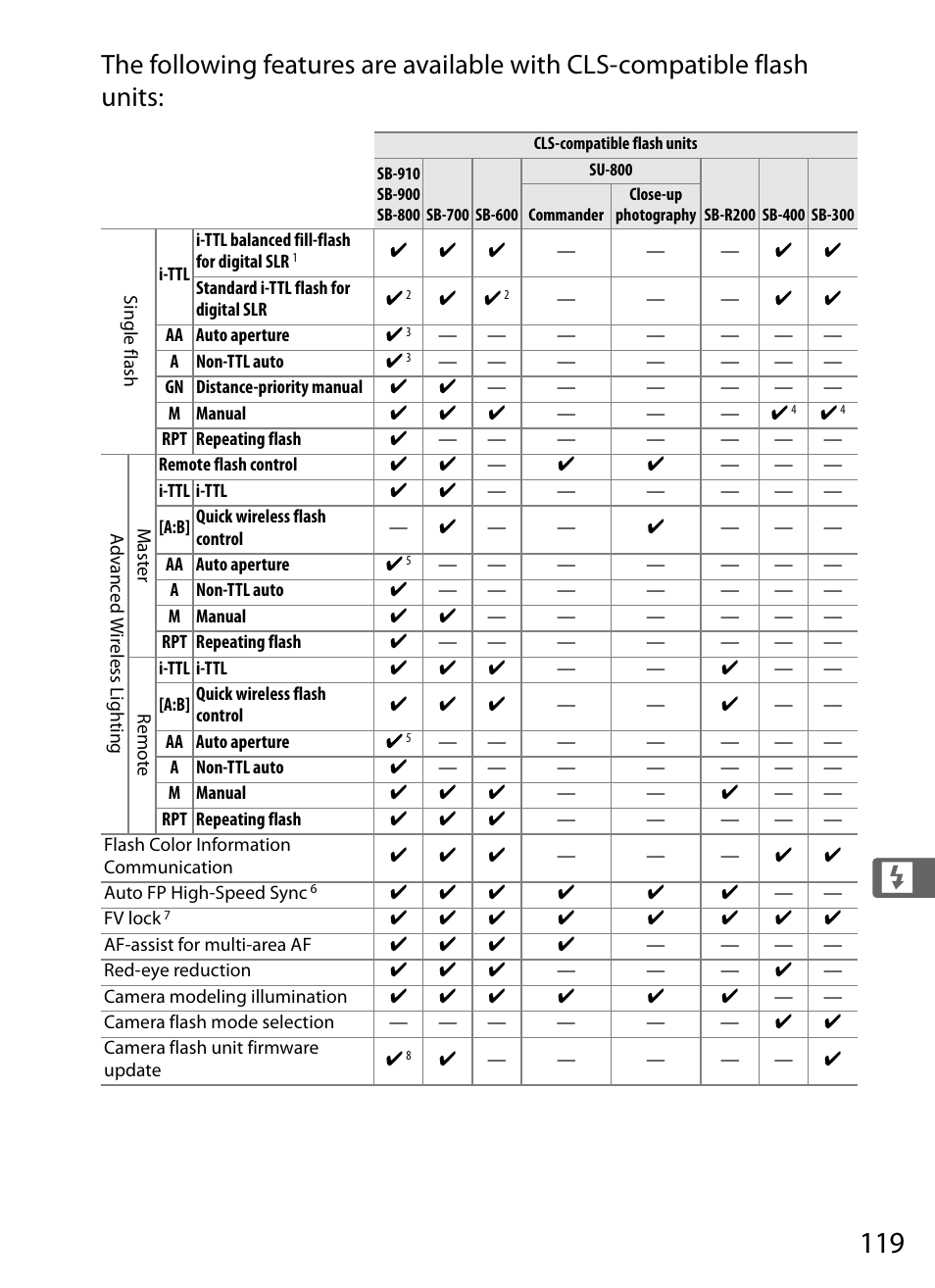 Nikon Df User Manual | Page 139 / 396
