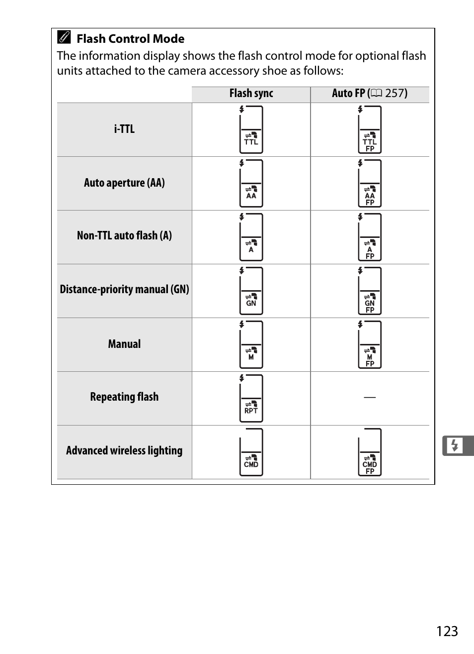 Nikon Df User Manual | Page 143 / 396