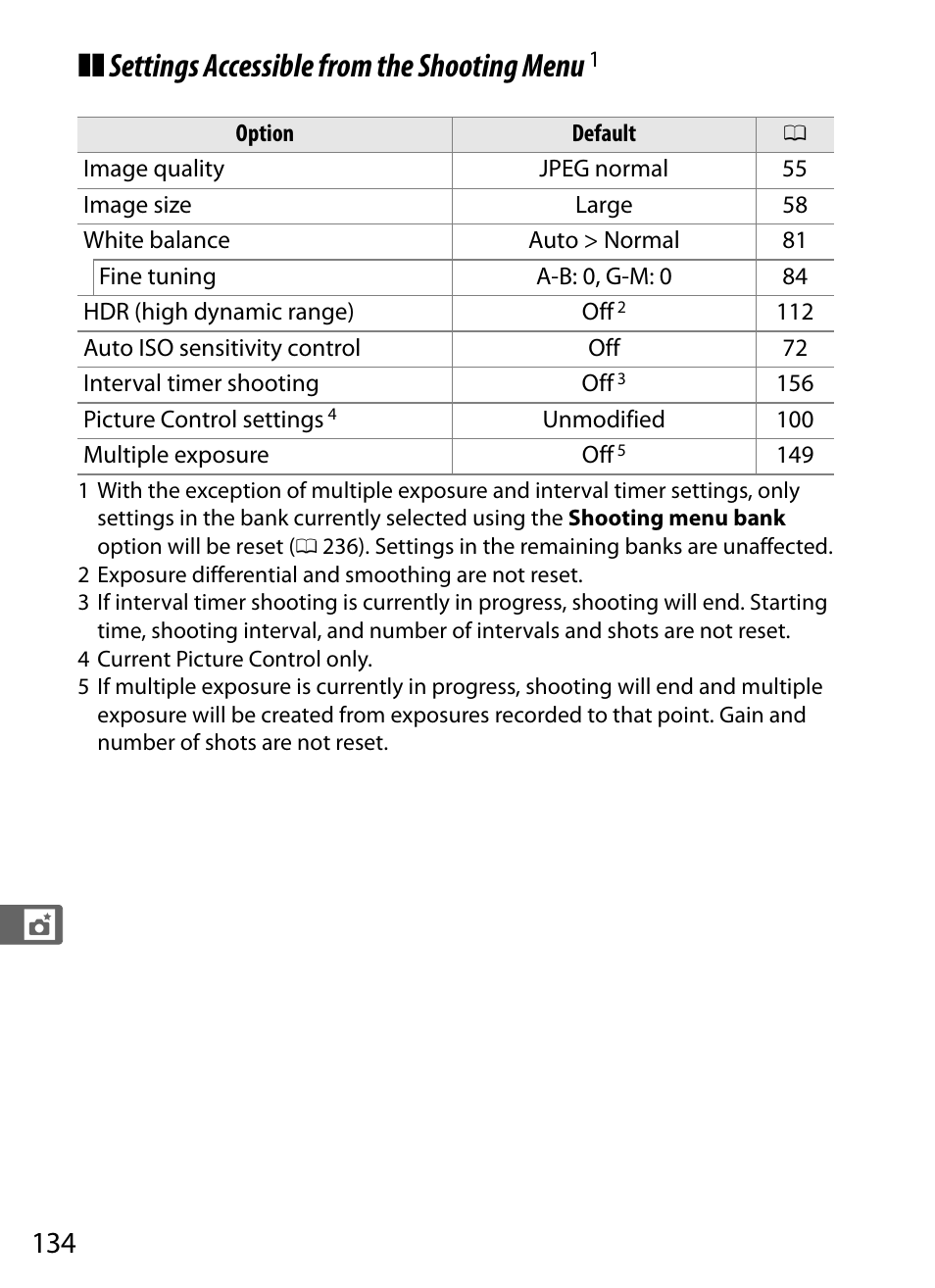 Settings accessible from the shooting menu | Nikon Df User Manual | Page 154 / 396