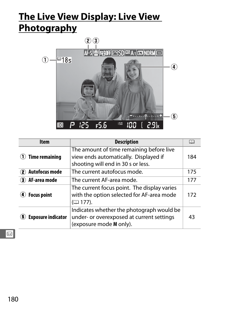 The live view display: live view photography | Nikon Df User Manual | Page 200 / 396
