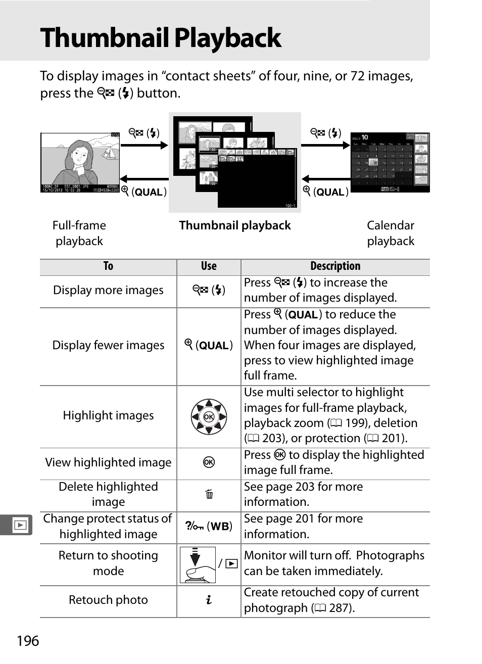 Thumbnail playback | Nikon Df User Manual | Page 216 / 396