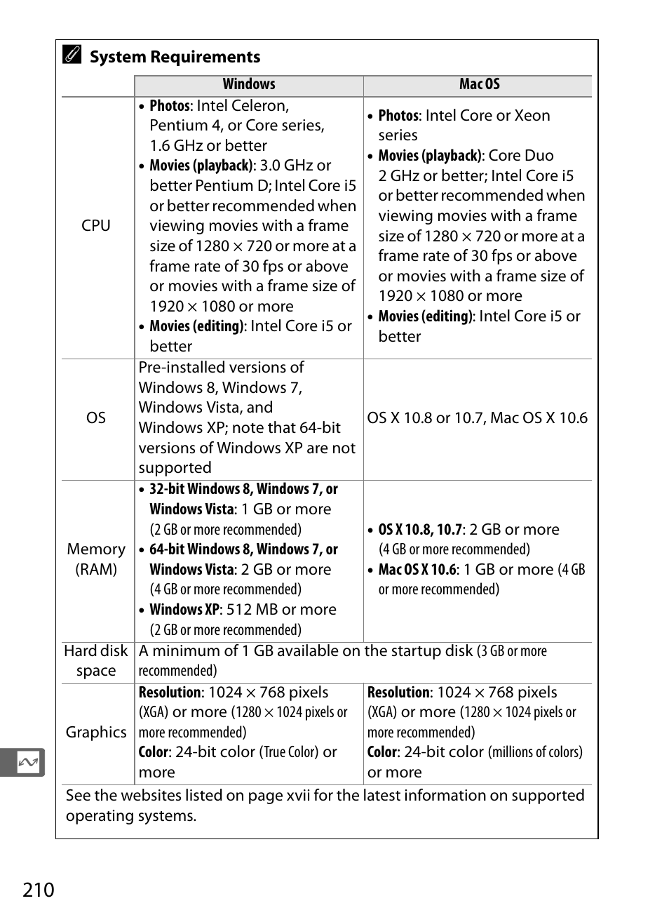 Nikon Df User Manual | Page 230 / 396