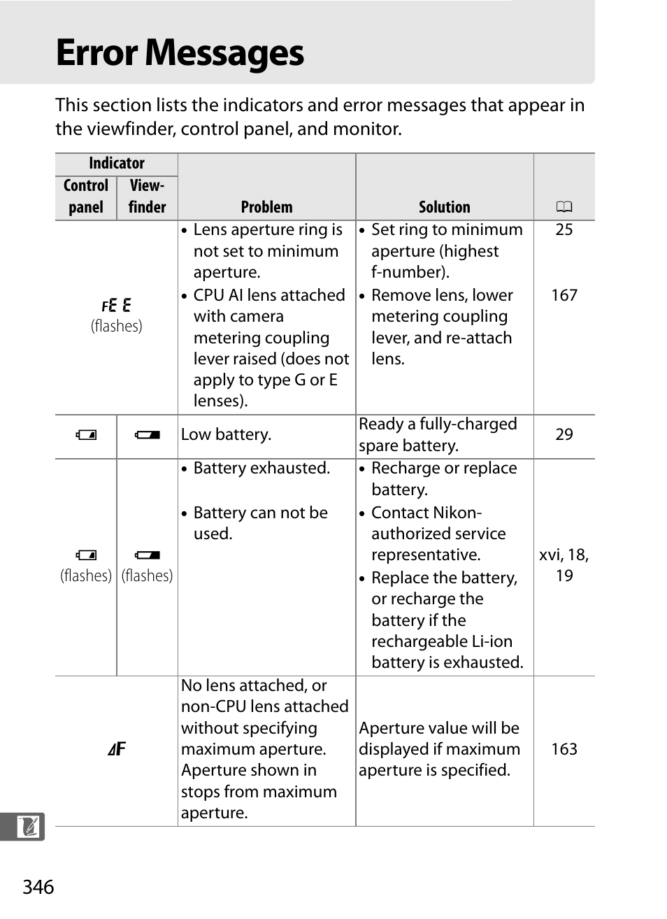 Error messages | Nikon Df User Manual | Page 366 / 396