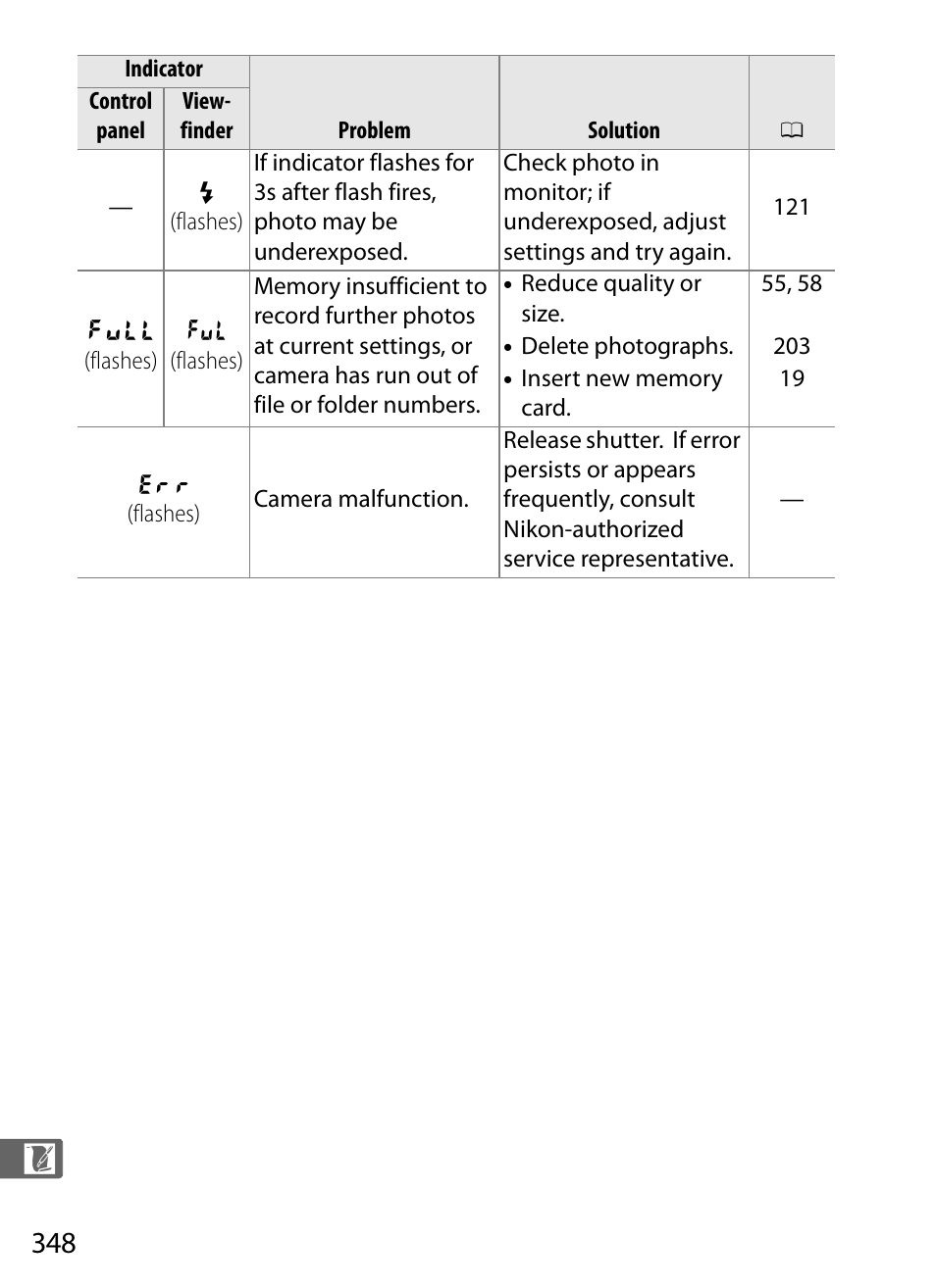 Nikon Df User Manual | Page 368 / 396