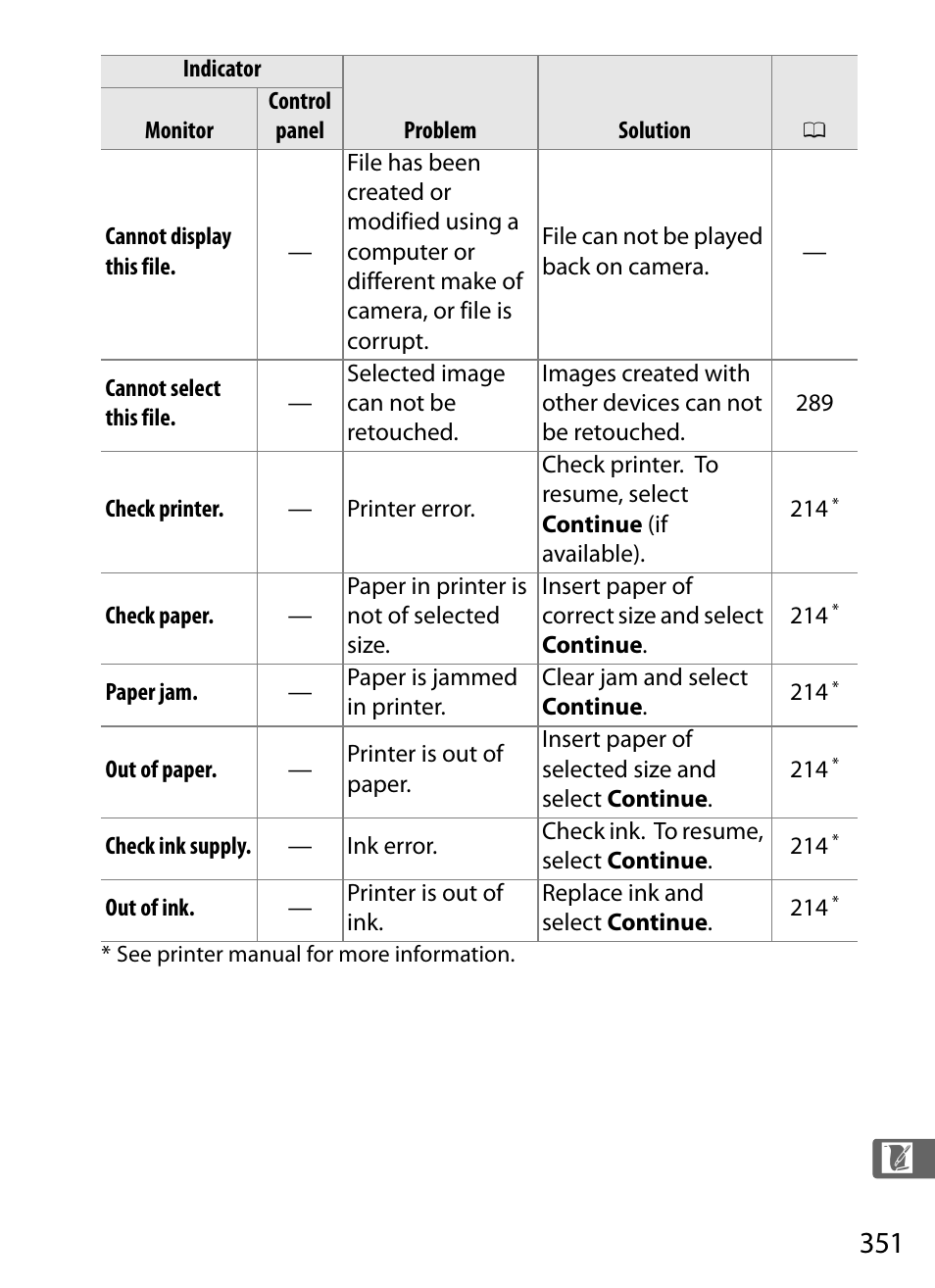 Nikon Df User Manual | Page 371 / 396