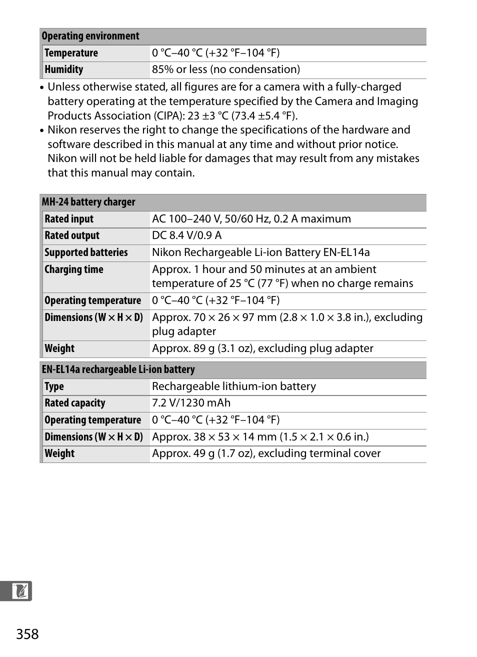 Nikon Df User Manual | Page 378 / 396