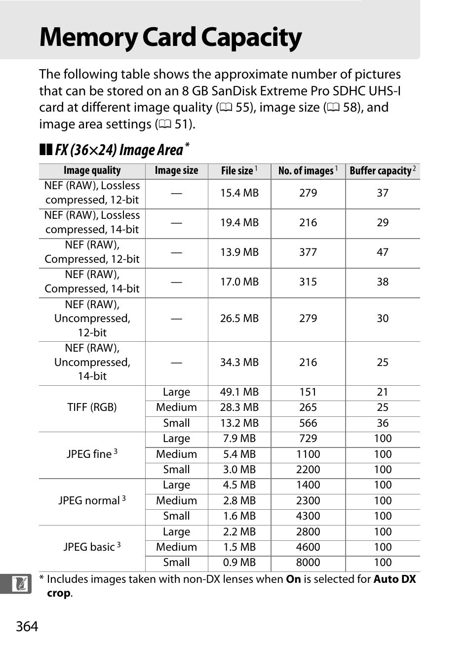 Memory card capacity, Fx (36×24) image area | Nikon Df User Manual | Page 384 / 396