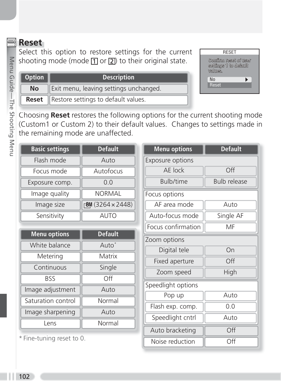 Reset | Nikon 8700 User Manual | Page 112 / 164