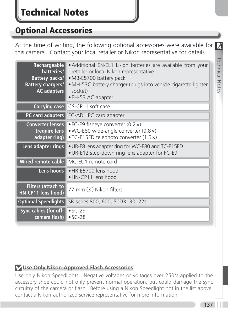 Technical notes, Optional accessories | Nikon 8700 User Manual | Page 147 / 164