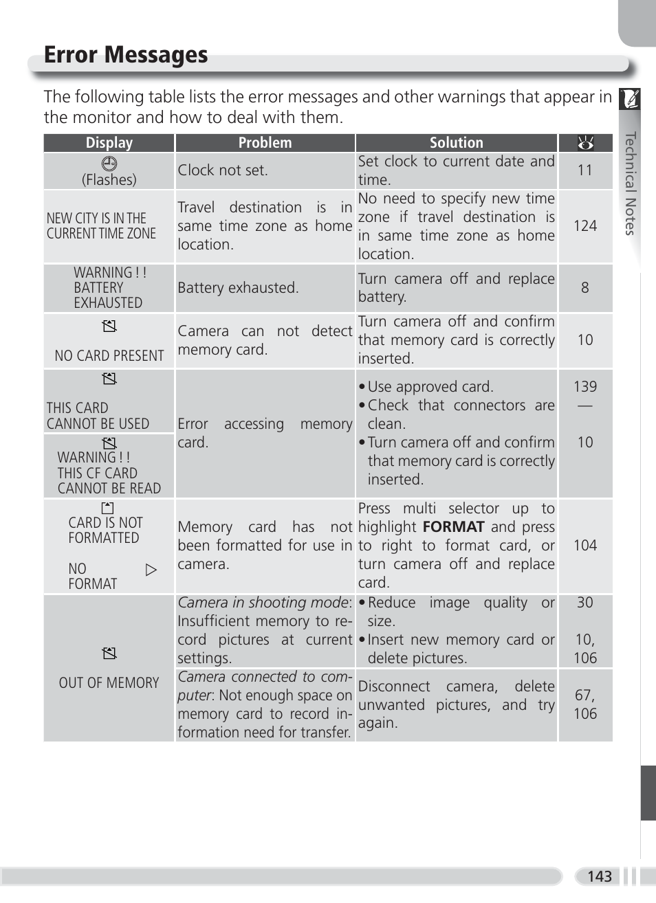 Error messages | Nikon 8700 User Manual | Page 153 / 164