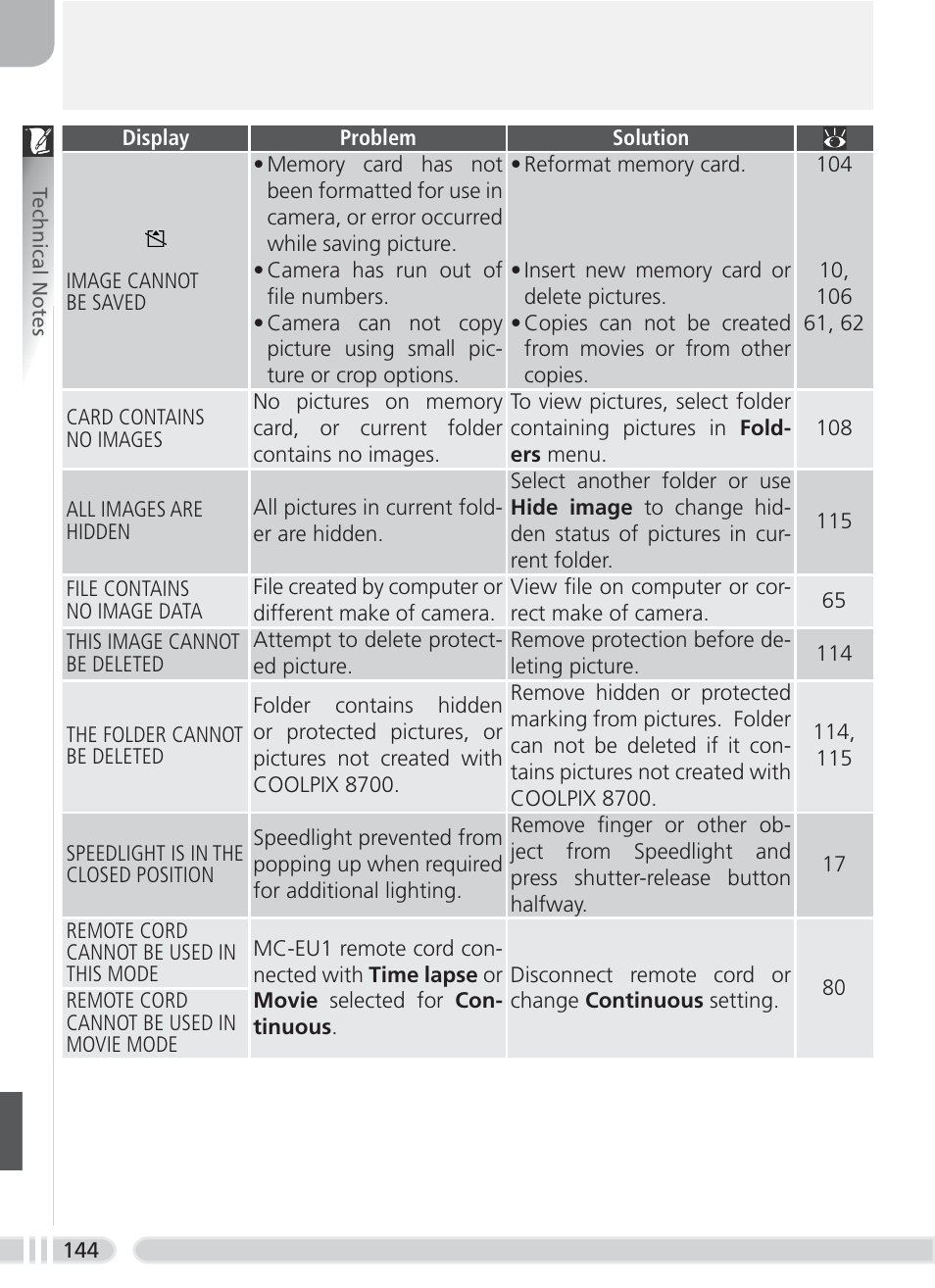 Nikon 8700 User Manual | Page 154 / 164