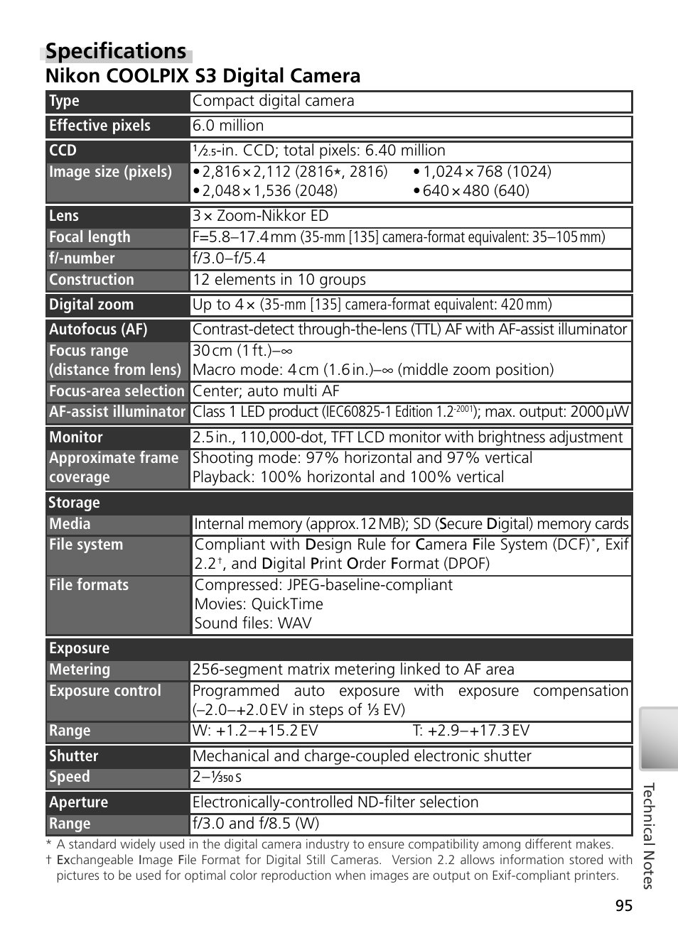 Specifications, Specifi cations, Nikon coolpix s3 digital camera | Nikon S3 User Manual | Page 105 / 110