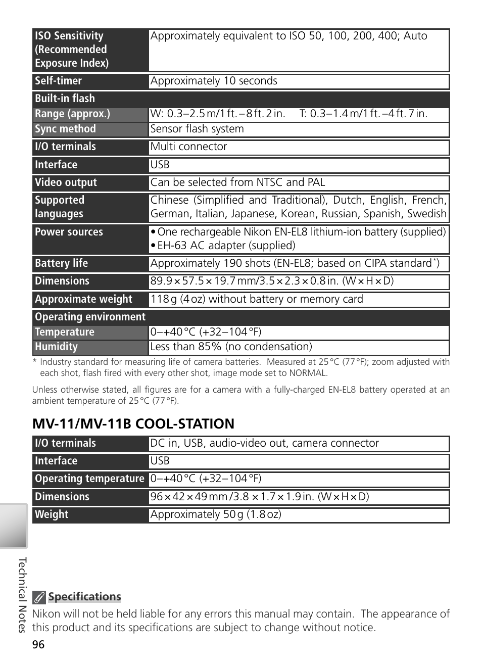 Mv-11/mv-11b cool-station | Nikon S3 User Manual | Page 106 / 110