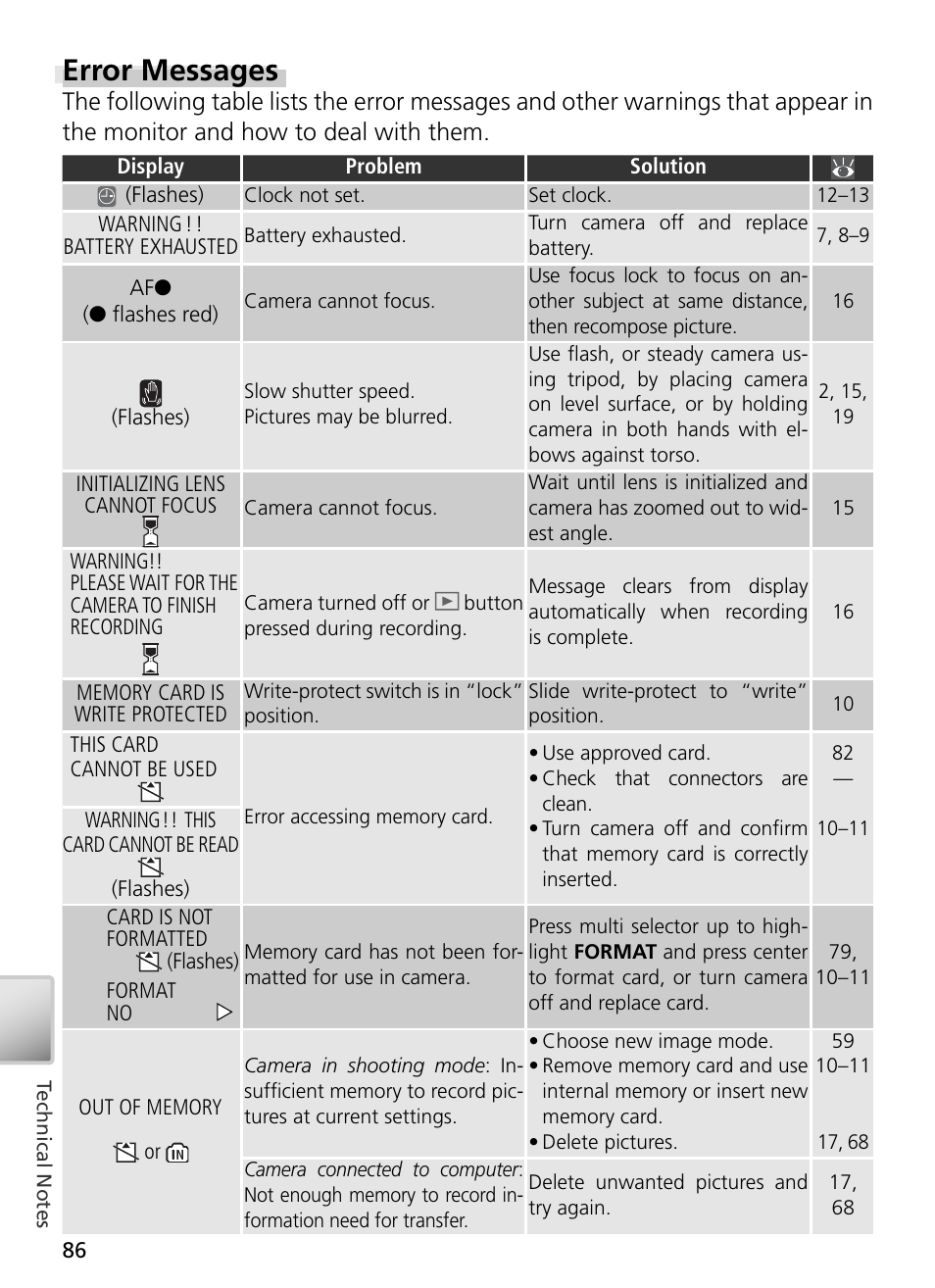 Error messages | Nikon S3 User Manual | Page 96 / 110