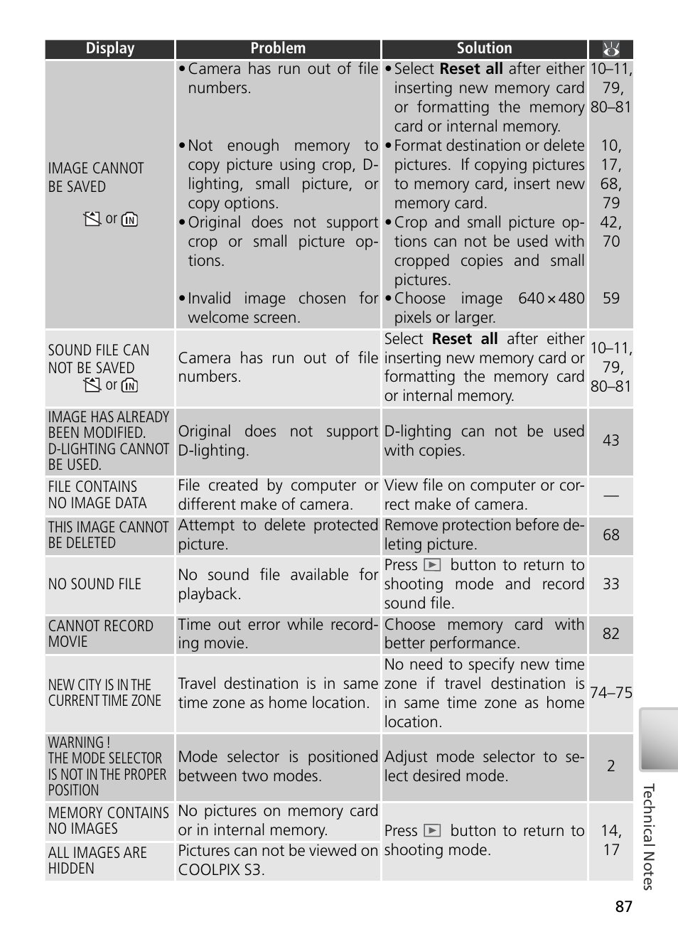 Nikon S3 User Manual | Page 97 / 110