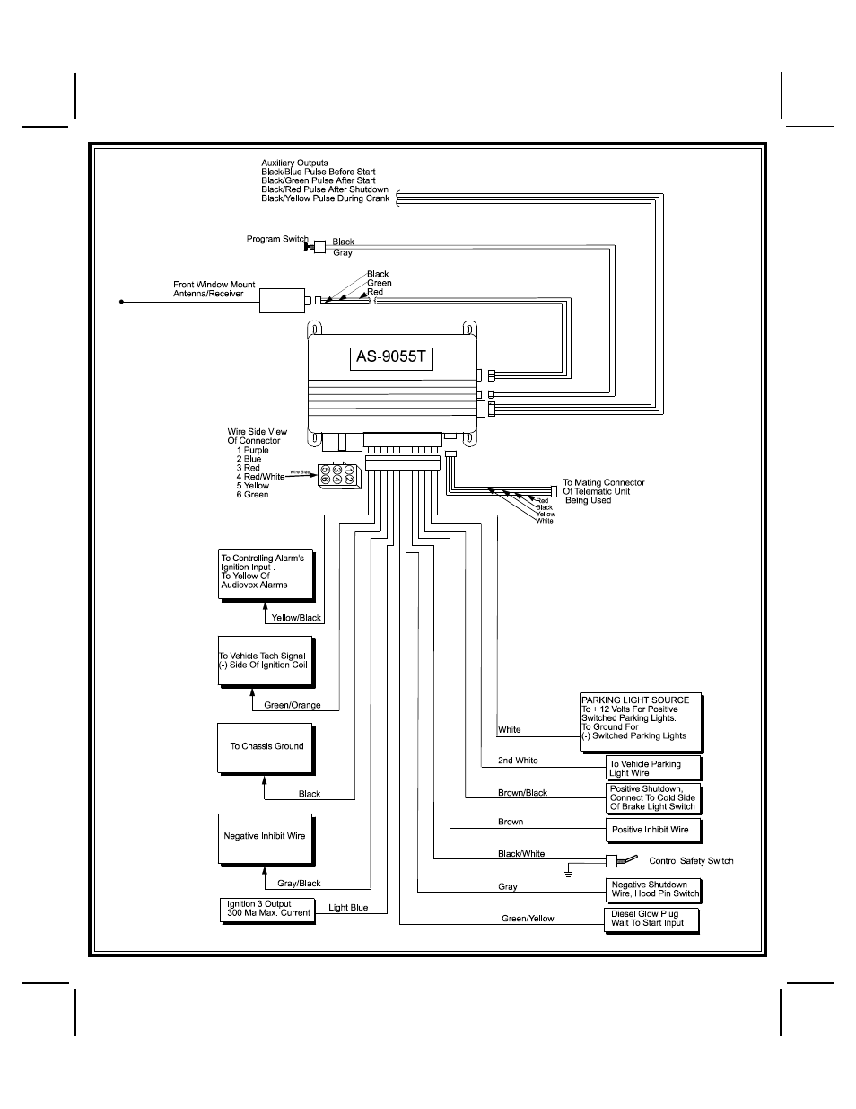 Audiovox AS-9055T User Manual | Page 15 / 16