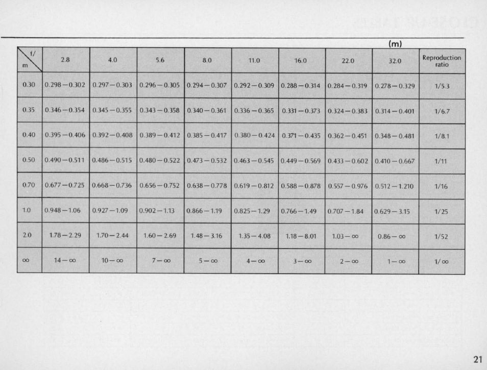 Nikon PC NIKKOR 35mm f-2.8 User Manual | Page 21 / 40